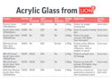 Acrylic Glass 3mm 1200mm x 815mm 1 sheet
